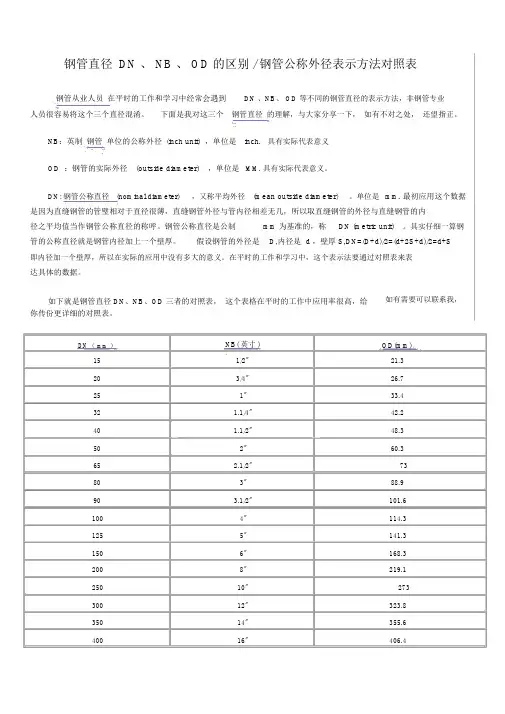 钢管直径DN、NB、OD的区别钢管公称外径表示方法对照表