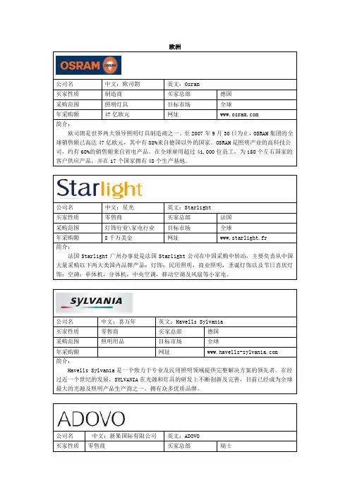 灯饰国际大买家资料