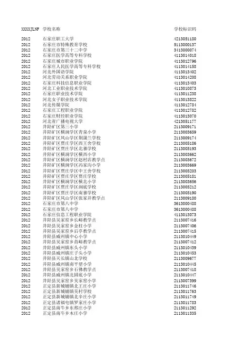 学校(机构)代码数据-河北