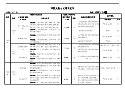 iso14001环境风险与机遇识别表