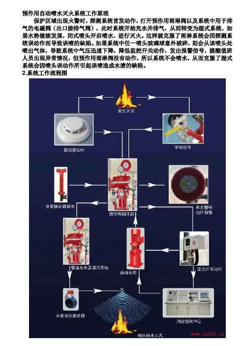 预作用自动喷水灭火系统工作原理