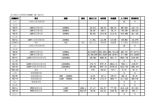 2002定额