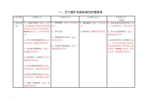 呼吸内分泌科11种临床路径护理表单