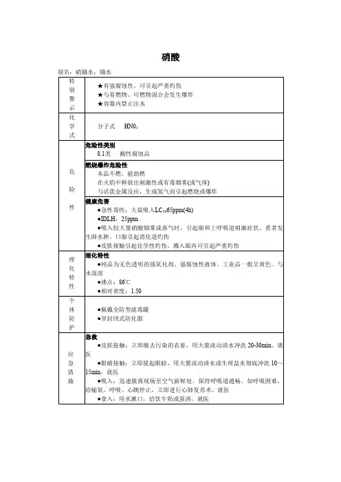 硝酸MSDS化学品安全技术说明书