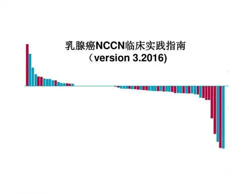 2015年NCCN指南解读