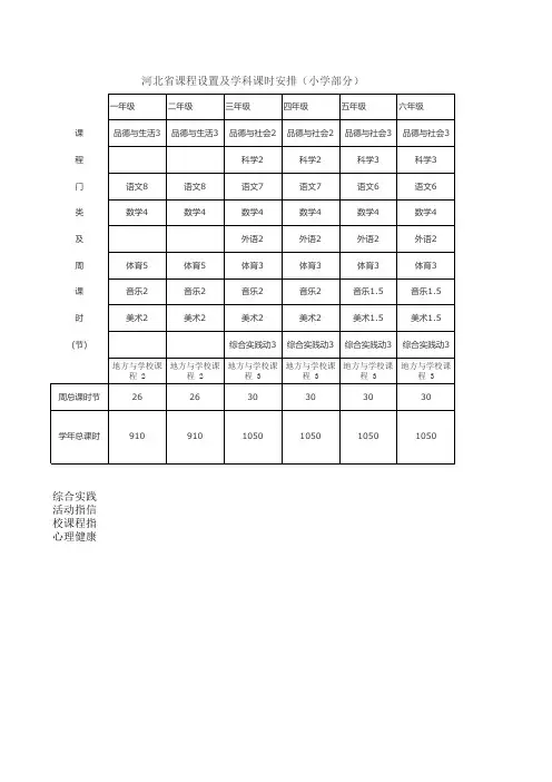 河北省课程设置及学科课时安排(小学部分)