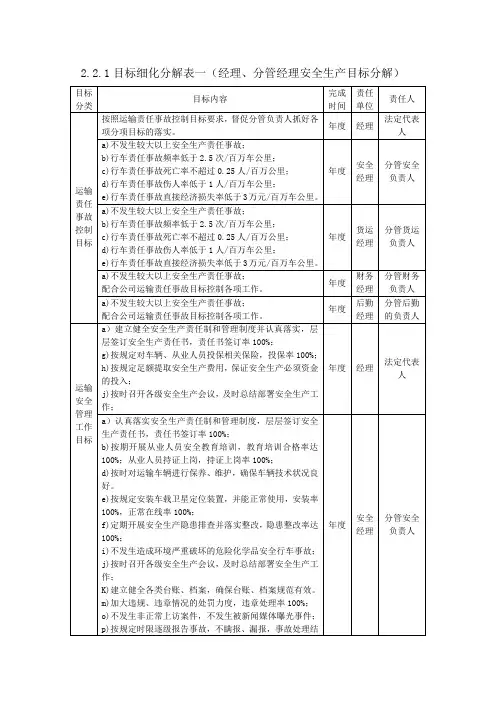 安全生产责任制目标细化分解表