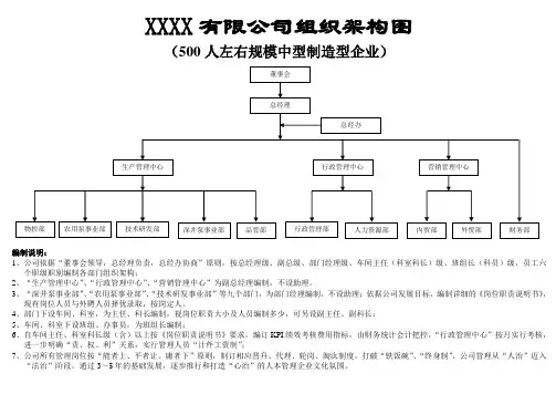 (完整版)制造型中型企业组织架构图