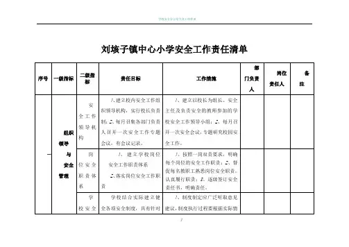 学校安全工作责任清单