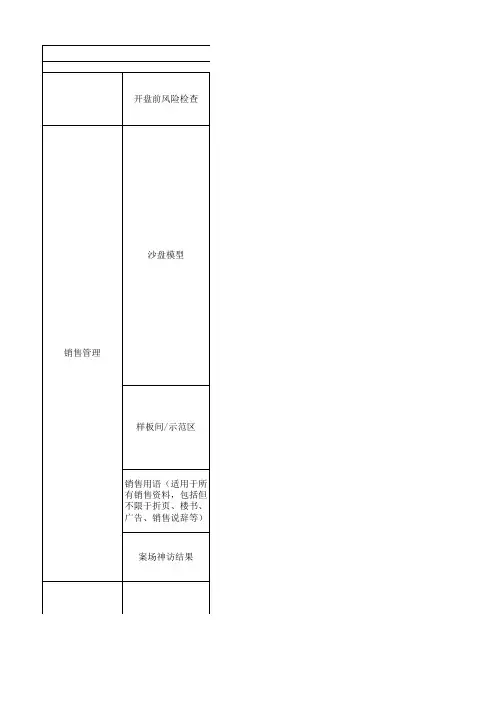 交付检查——销售风险管理评分表(客服篇)
