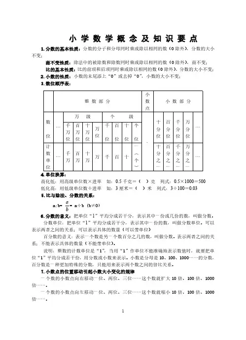 苏教版六年级数学下册总复习知识点
