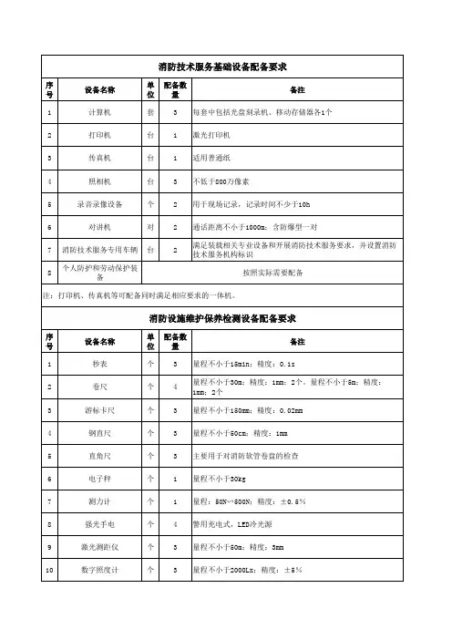 消防技术服务设备配备