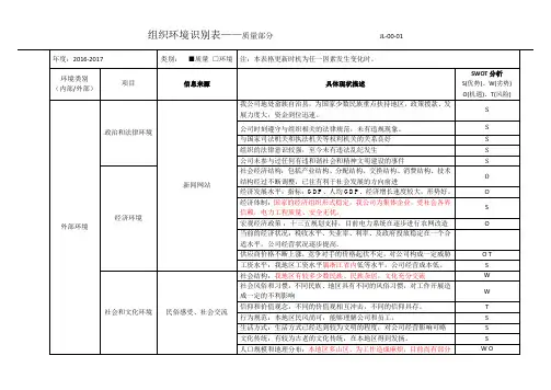 组织环境识别表(质量)