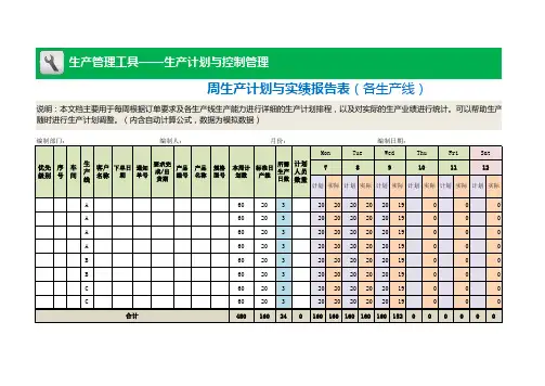 周生产计划与实绩报告表