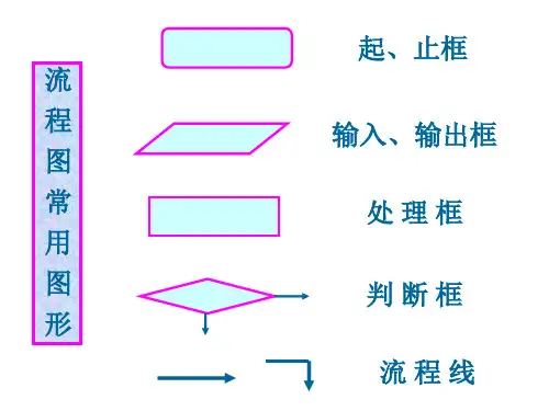 流程图(PPT)4-3