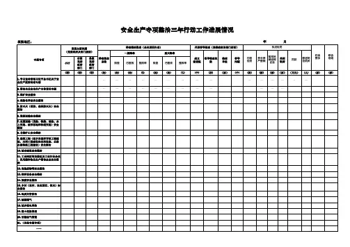 安全生产专项整治三年行动工作进展情况(样表)
