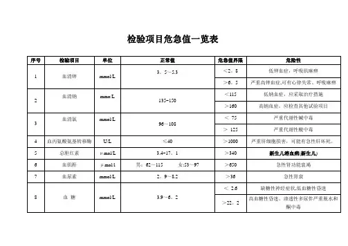 检验项目危急值一览表【范本模板】
