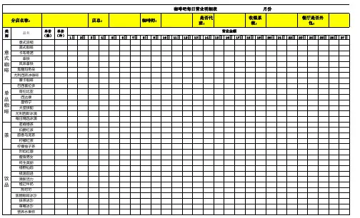 咖啡吧每日营业明细