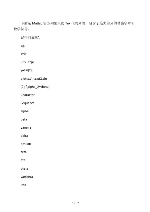 Matlab中下标,斜体,及希腊字母的使用方法