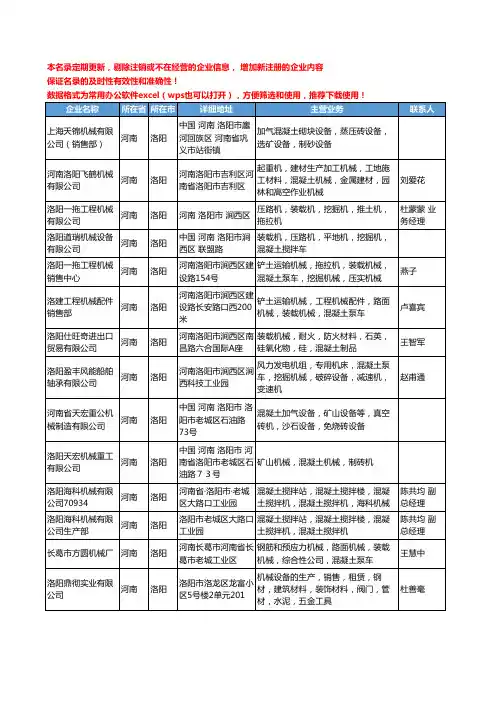 2020新版河南省洛阳混凝土机械工商企业公司名录名单黄页大全31家