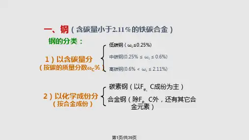 工业用钢PPT课件