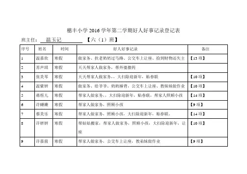 穗丰小学2016学年第二学期好人好事记录登记表