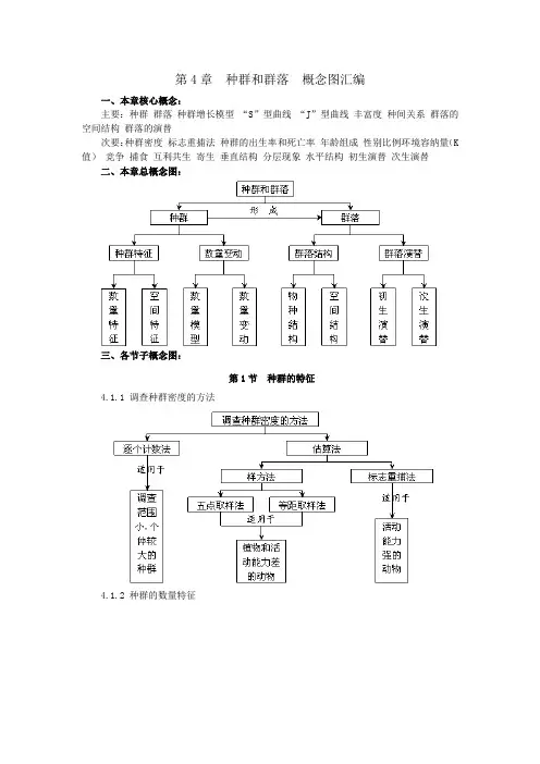 必修3  第4章种群和群落概念图汇编