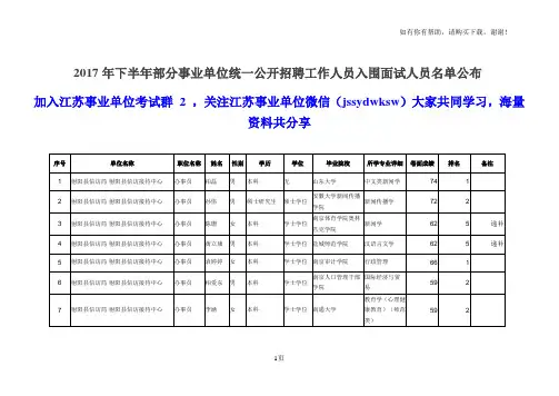 下半部分事业单位统一公开招聘工作人员入围面试人