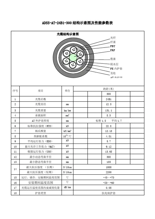 ADSS弧垂计算方式及24芯光缆参数
