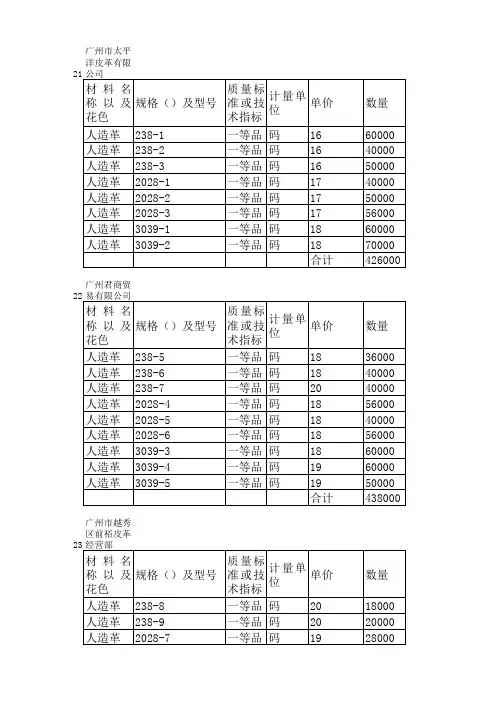 皮革订单表格