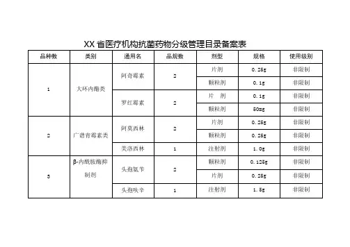 医疗机构抗菌药物分级管理目录备案表1