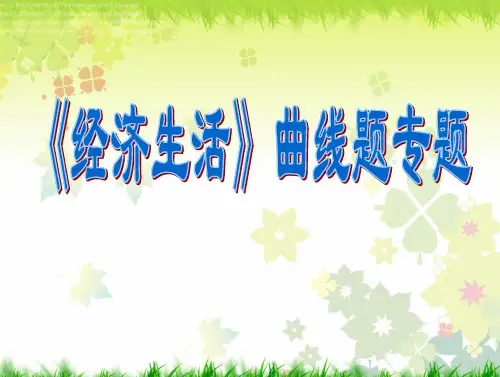 2019年政治高考经济生活曲线题专题