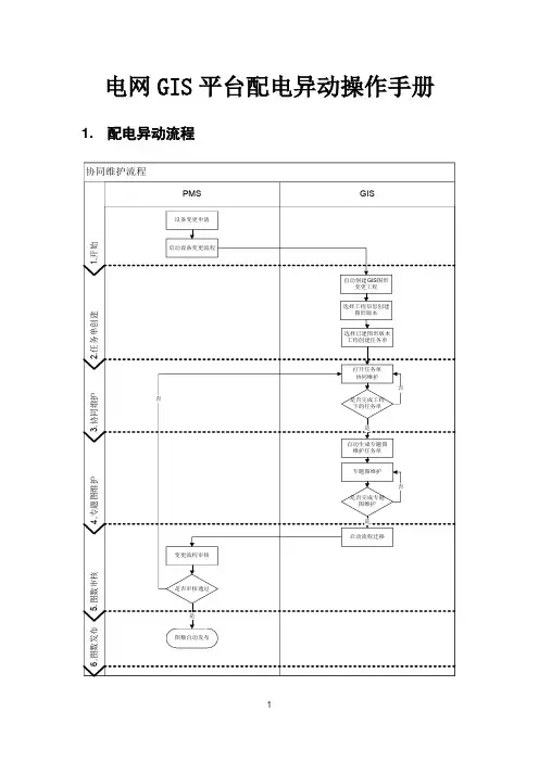 电网GIS平台配电异动操作手册