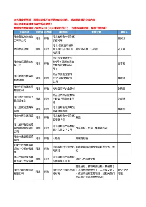 2020新版河北省邢台集装箱工商企业公司名录名单黄页联系方式大全78家