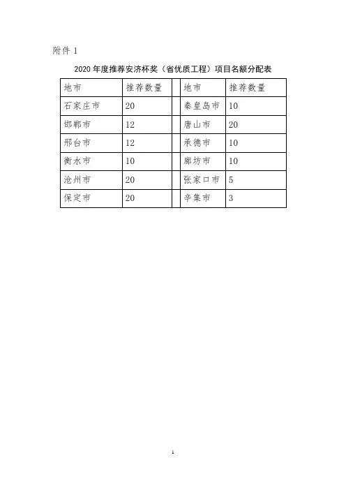 安济杯申报表格