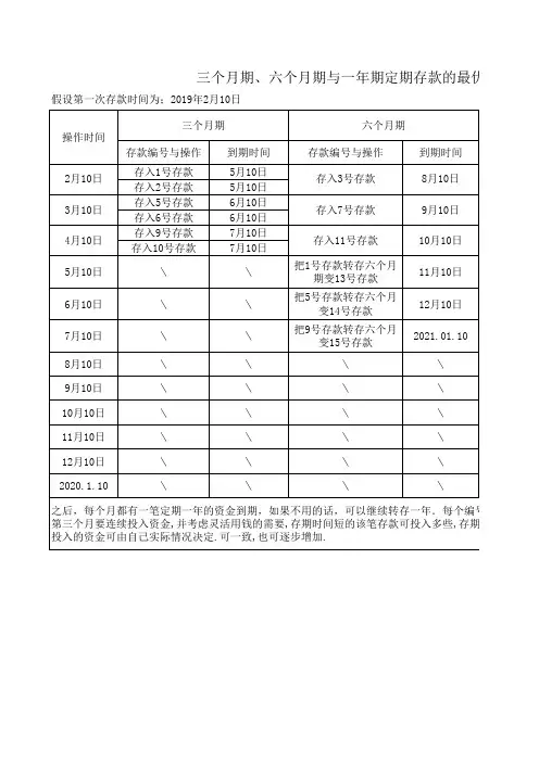 定期存款最优组合(3个月,6个月,12个月期)