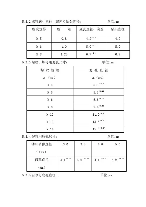 螺丝开孔规范