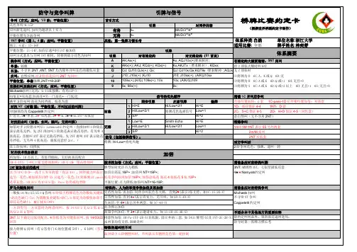 桥牌自然叫牌法约定卡