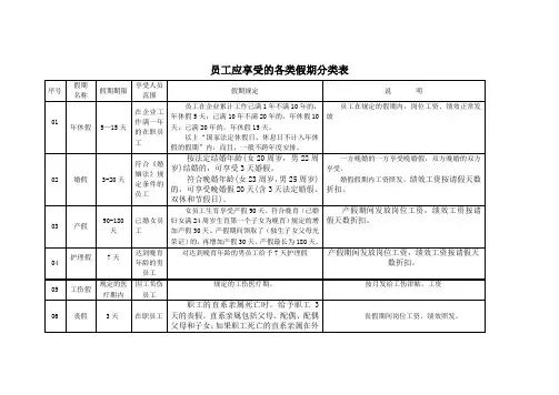 职工应享受的各类假期分类表