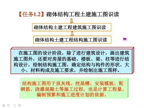 施工图识读与会审1.2.2砌体结构土建工程结构施工图识读