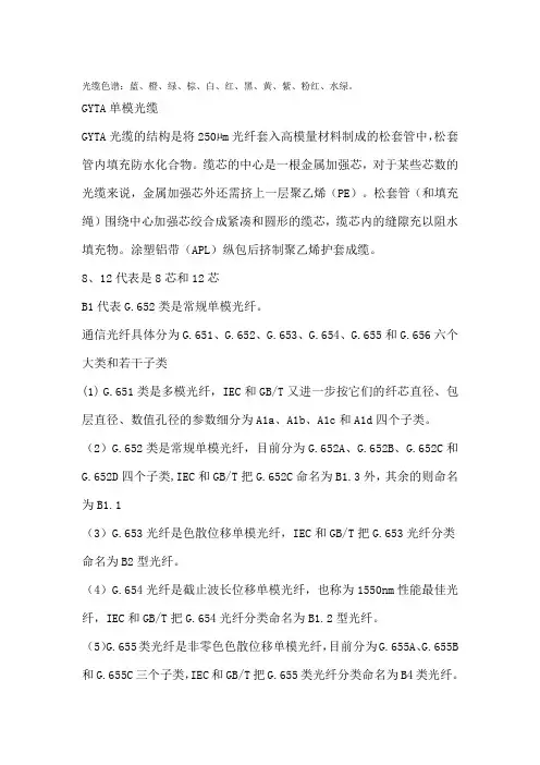 光缆色谱