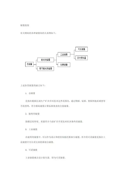 煤炭储量级别划分