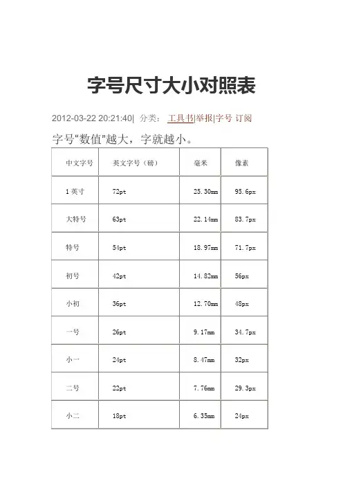 字号尺寸大小对照表