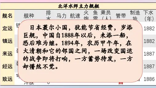 人教部编版八年级历史上册第5课 甲午中日战争与列强瓜分中国狂潮课件(共23张PPT) 精品课件