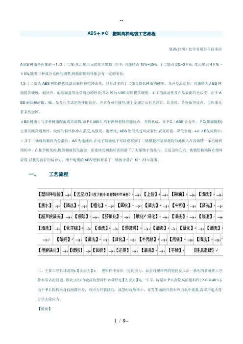 ABS+PC-塑料高档电镀工艺流程
