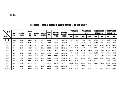 2014年第一季度全国星级饭店统计公报附表
