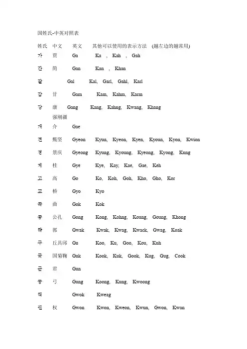 韩-中-英姓氏对照表
