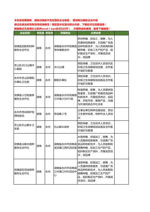 新版湖南省永州人员培训工商企业公司商家名录名单联系方式大全20家