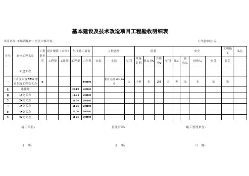 基本建设及技术改造项目工程验收明细表