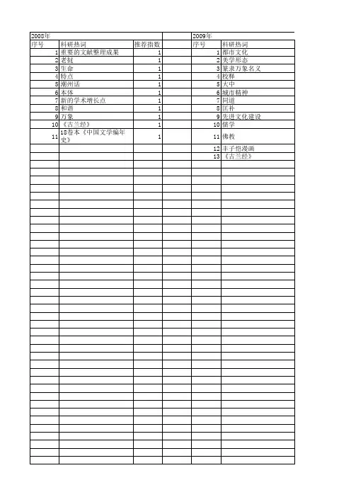 【国家社会科学基金】_万象_基金支持热词逐年推荐_【万方软件创新助手】_20140812